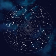 Nakshatra, Constellation Nakshatra, Constellation