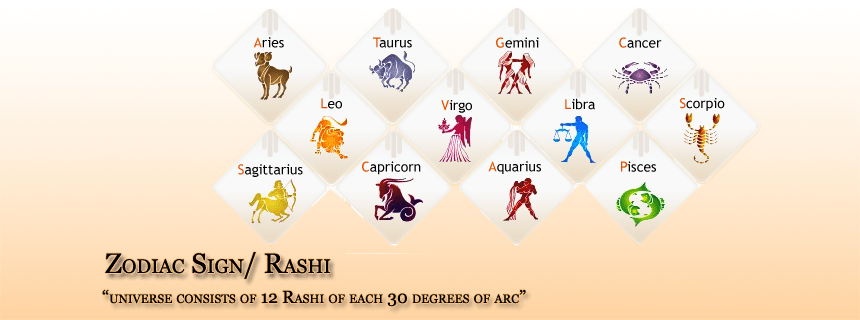 Zodiac Sign/ Rashi Zodiac Sign/ Rashi