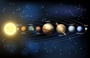 Planets/ Grahas
