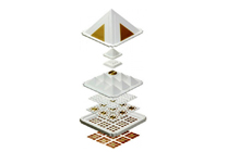 Pyramids