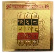 Manokamna Yantra Manokamna Yantra