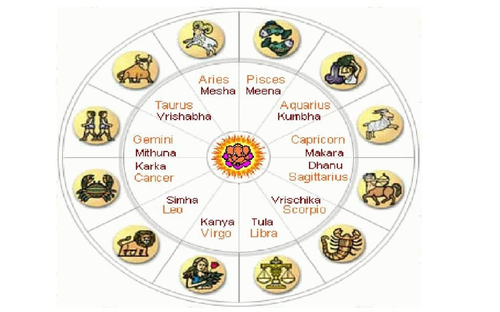 Zodiac Sign/ Rashi